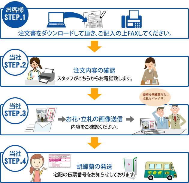 法人のお客様